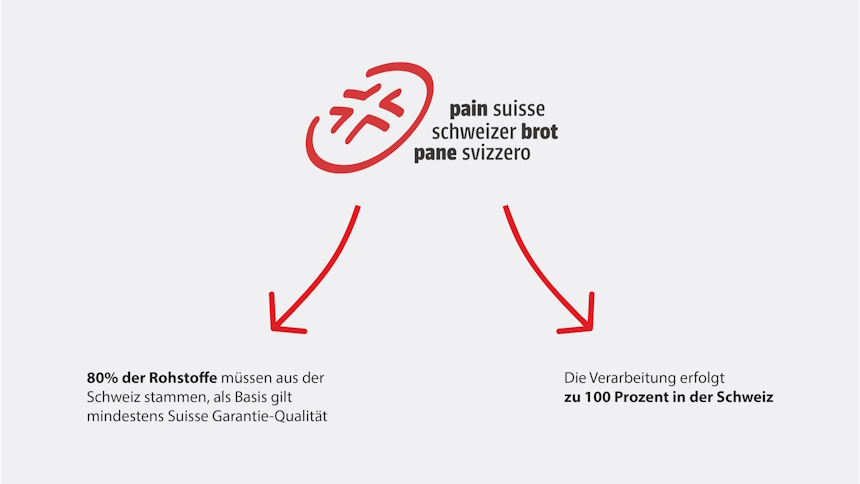 Grafik Herkunft Rohstoffe und Verarbeitung